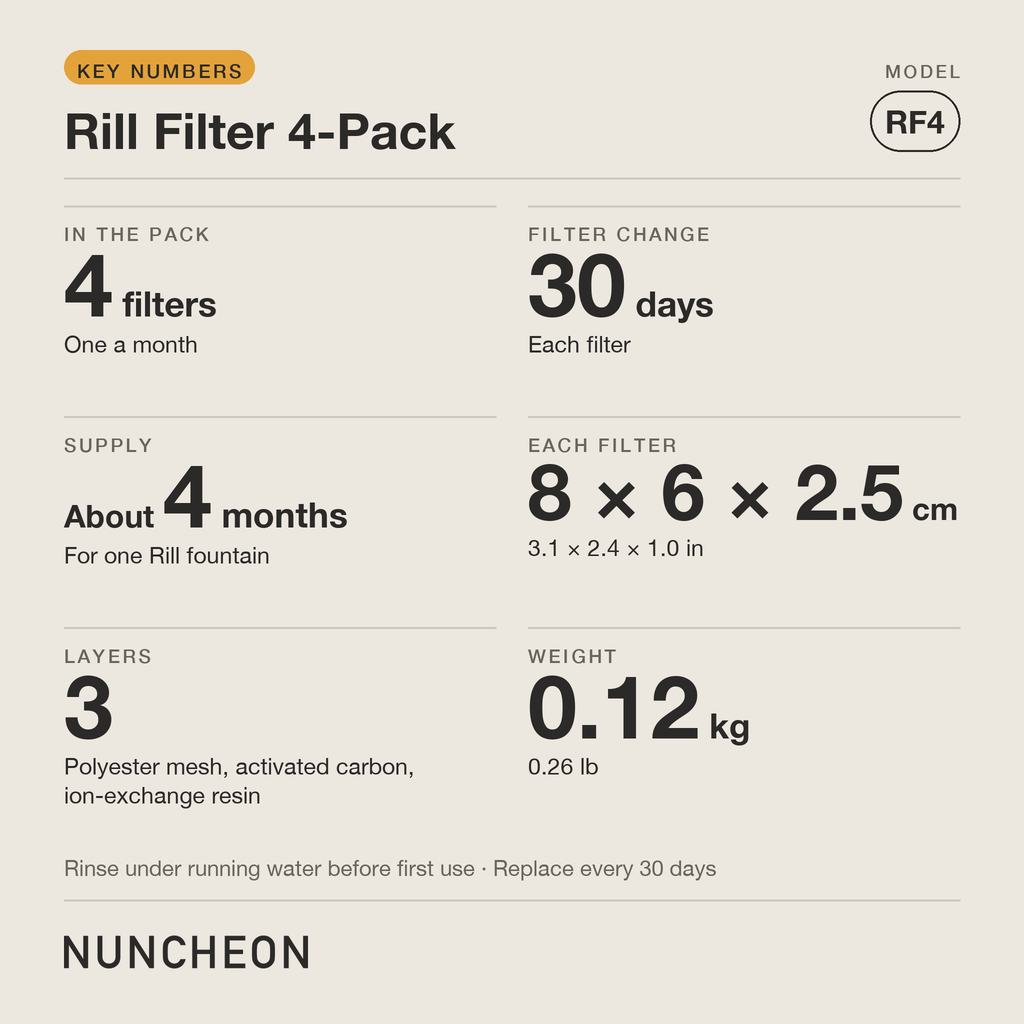 rill-filter-4-pack-card-1